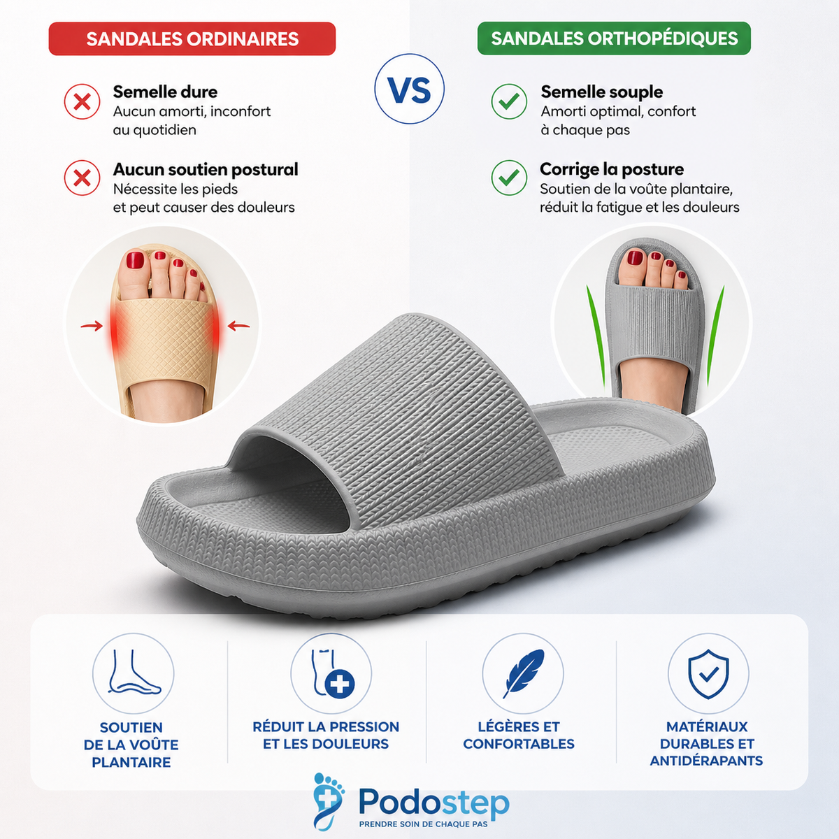 Sandales Orthopédiques Douleurs Plantaires
