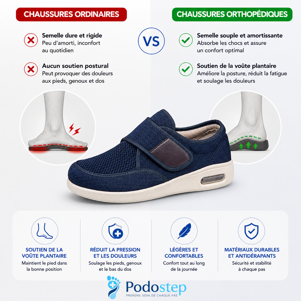 Chaussures Orthopédiques Confort Pied Sensible