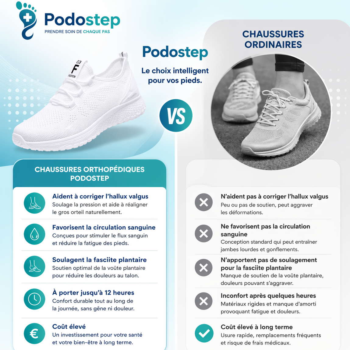 Baskets à Confort Orthopédique pour Femme