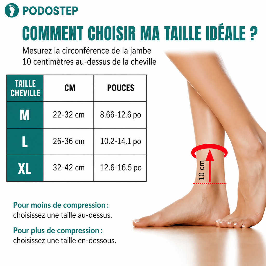 Chevillère Compression Ciblée Fasciite Plantaire