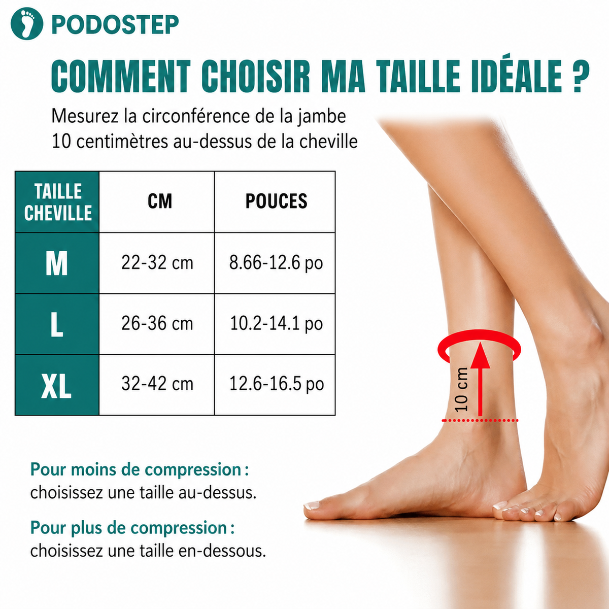 Chevillère Compression Ciblée Fasciite Plantaire