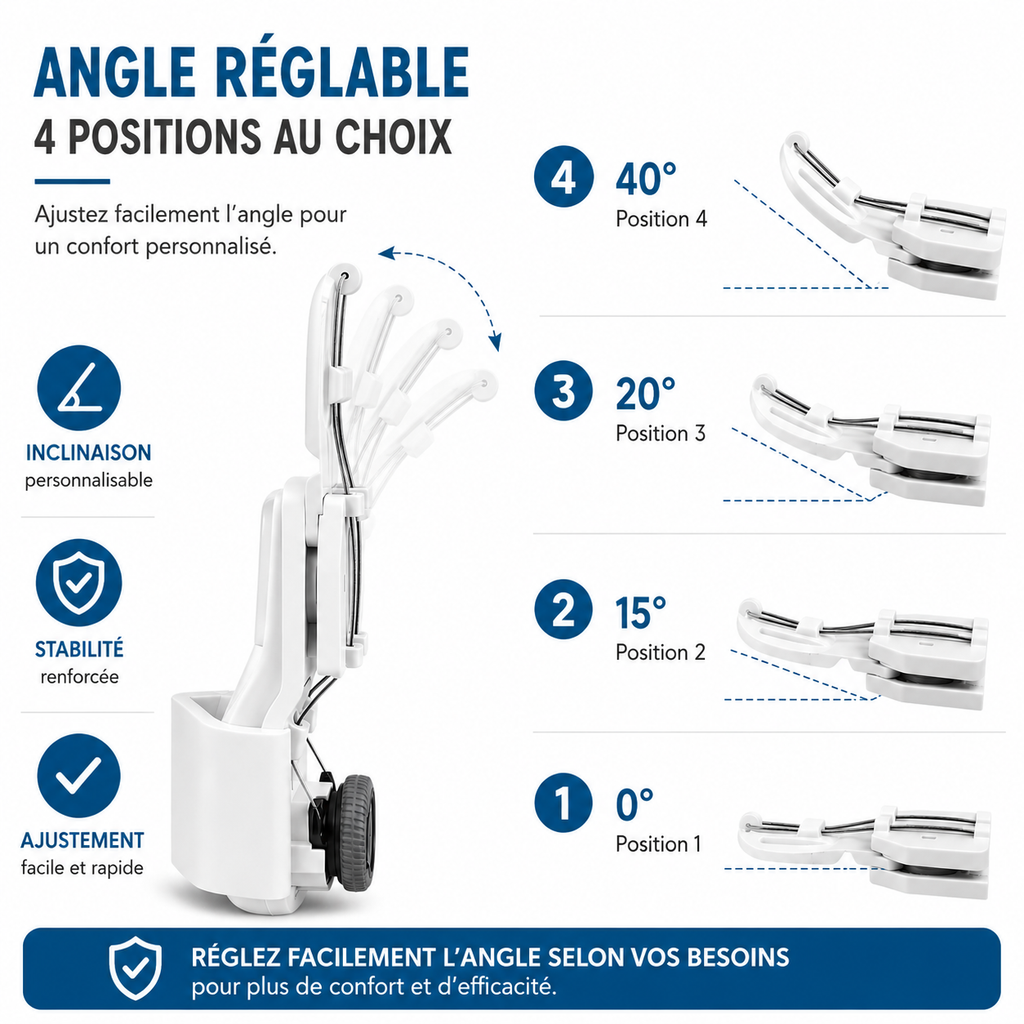 Attelle Hallux Valgus Ajustement Progressif