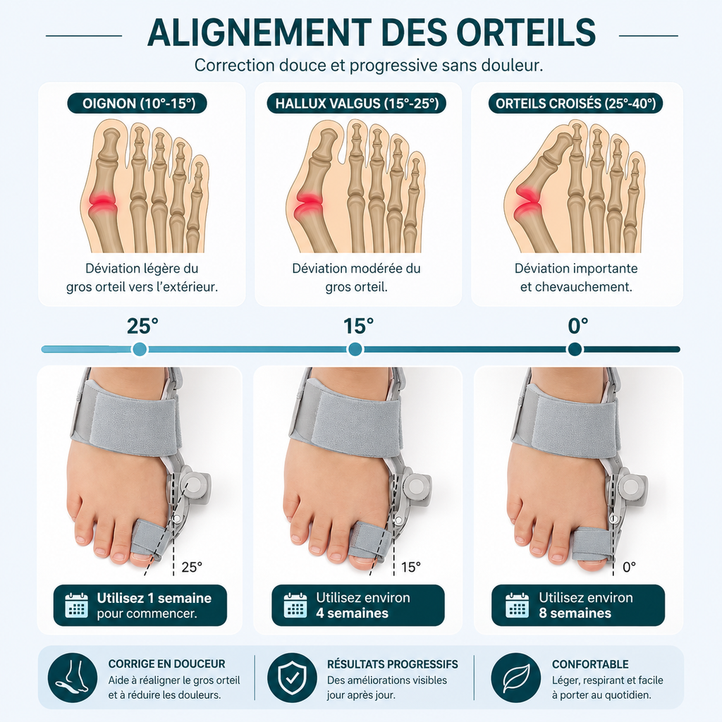 Orthèse Gros Orteil Ajustable