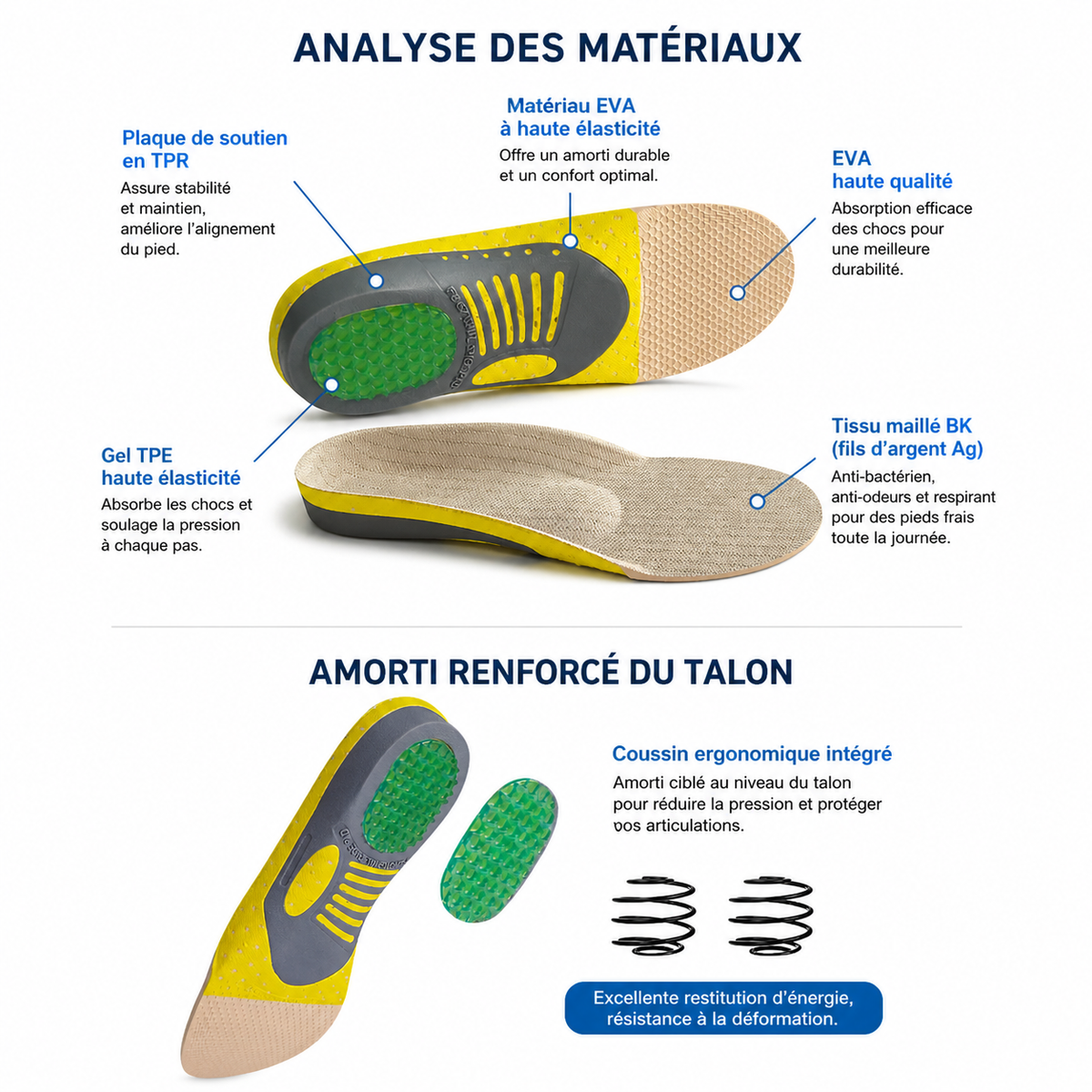Semelles Orthopédiques Gel Confort et Soutien Voûte Plantaire