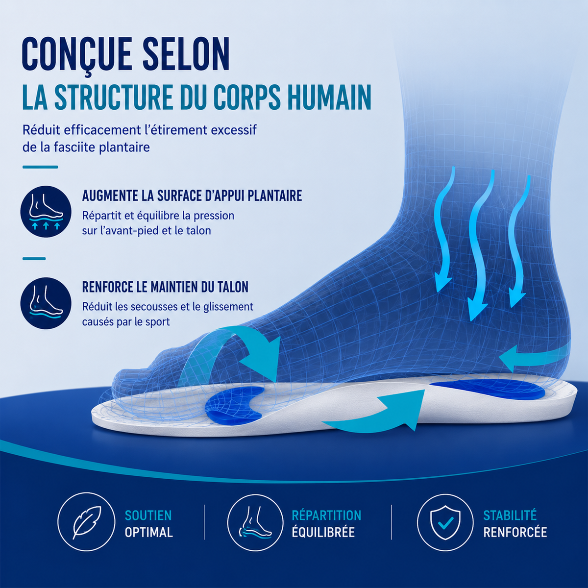 Semelles Orthopédiques Gel Anti-Douleur