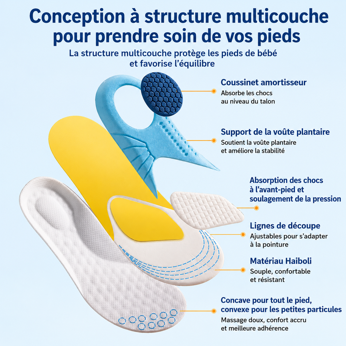 Semelles Orthopédiques Enfant Soutien et Correction
