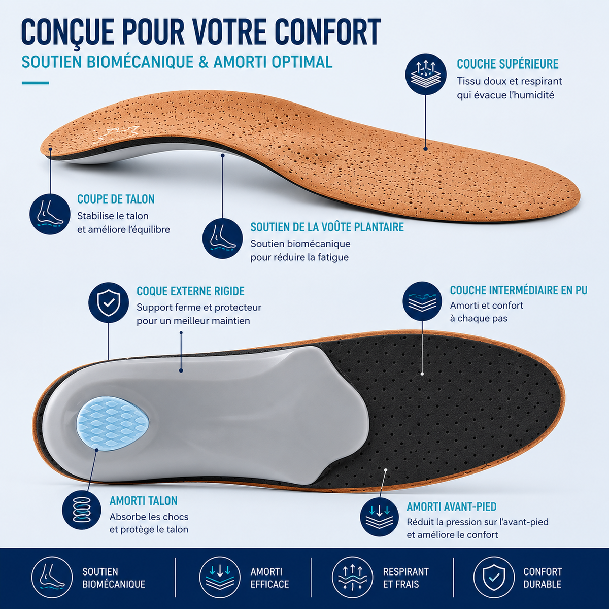 Semelles Orthopédiques Respirant Premium