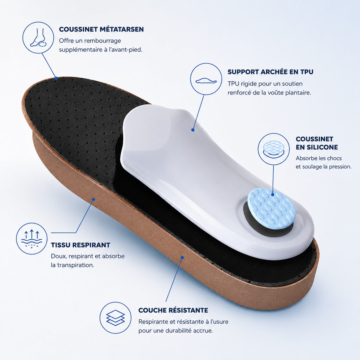Semelles Orthopédiques Respirant Premium