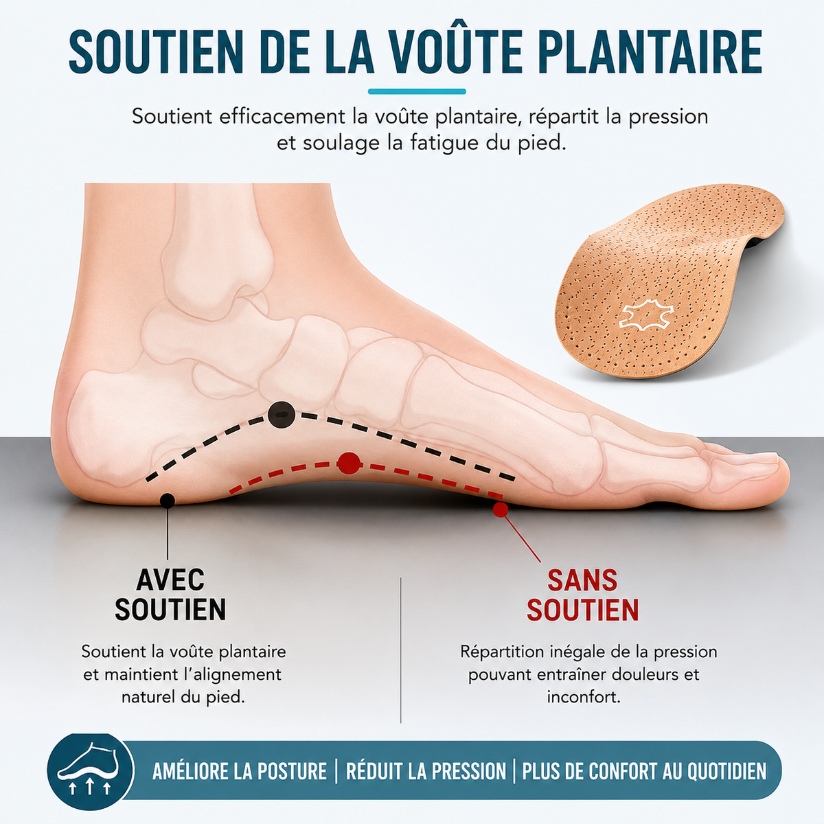 Semelles Orthopédiques Respirant Premium