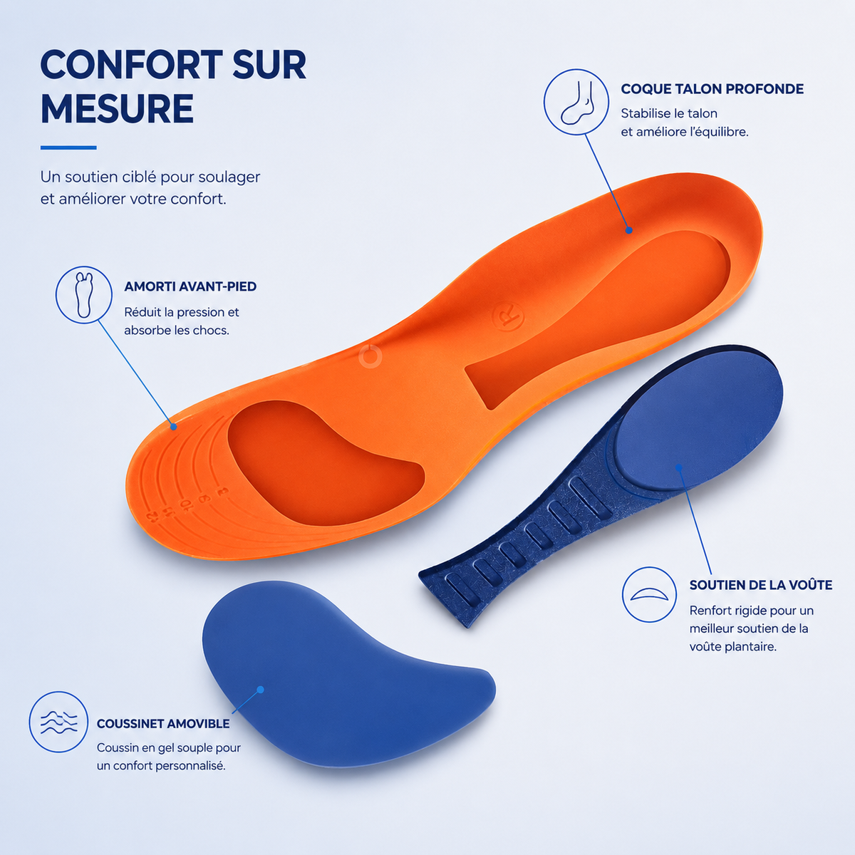 Semelles Orthopédiques Sport Amorti Performance