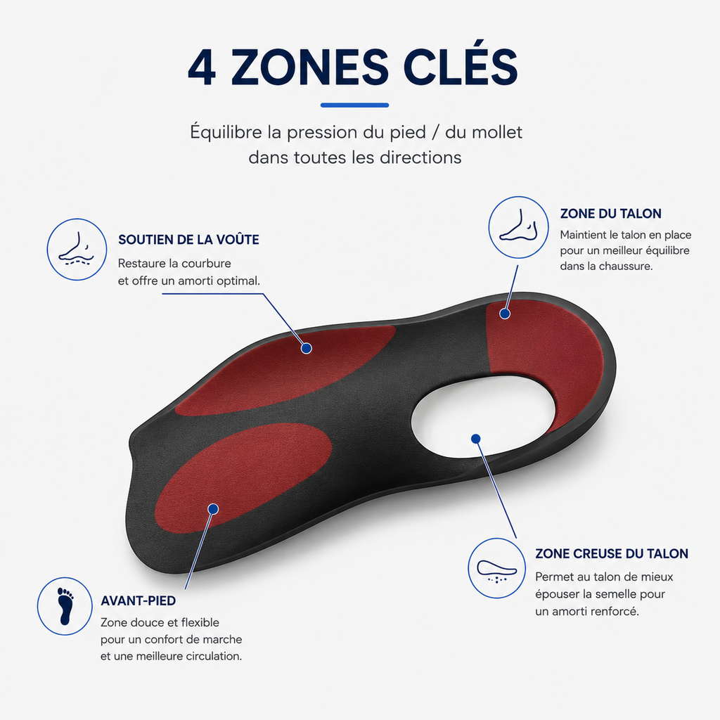 Talonnettes orthopédiques en silicone